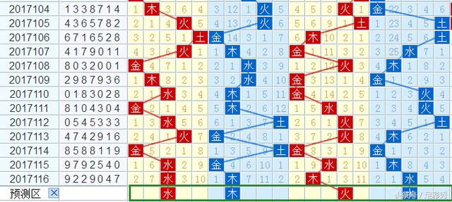 七星彩投，五注中一，幸运的启示