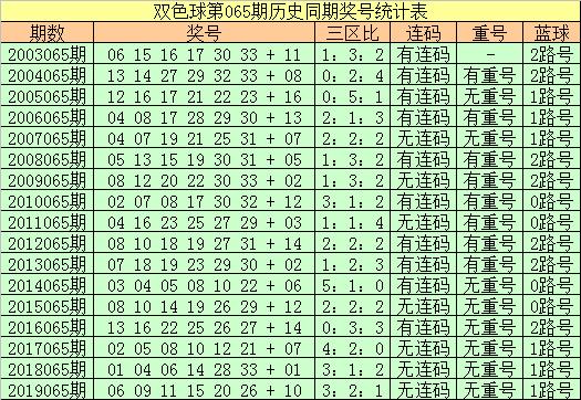 双色球25期开奖结果揭晓，今日运势如何？