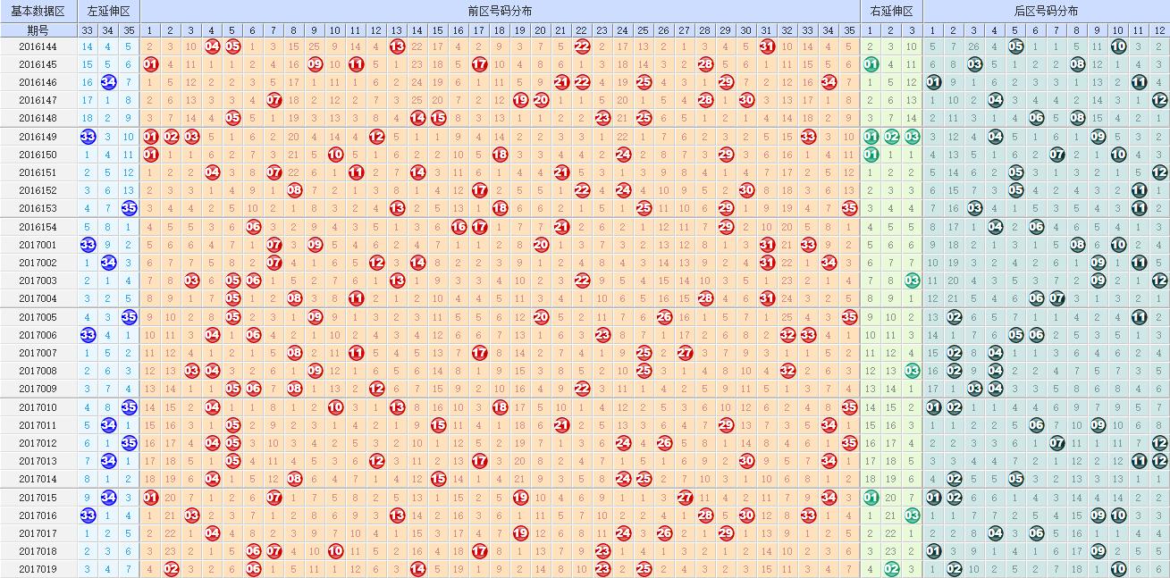 大乐透开奖走势图解析 2 双色球分析图表