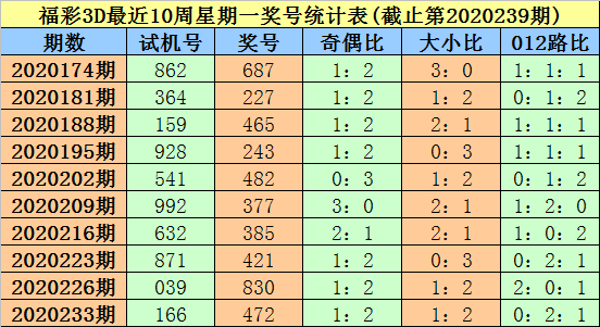 福彩3D试机号、关注号的奥秘与金码的解读