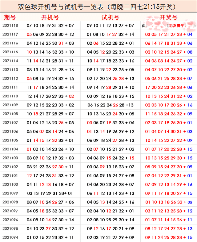 双色球开机号与试机号的奥秘