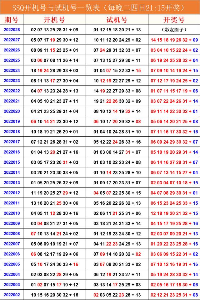 双色球开机号与试机号码的奥秘——乐彩网解析