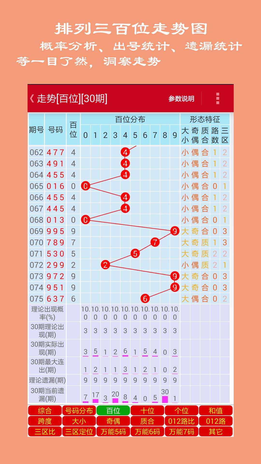 体彩排三走势图带连线近10百期深度解析