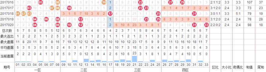 2016年双色球走势图分析，从数据看未来趋势与连线图的解读指南