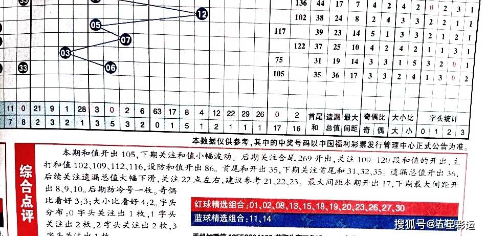 彩经网双色球缩水技巧详解