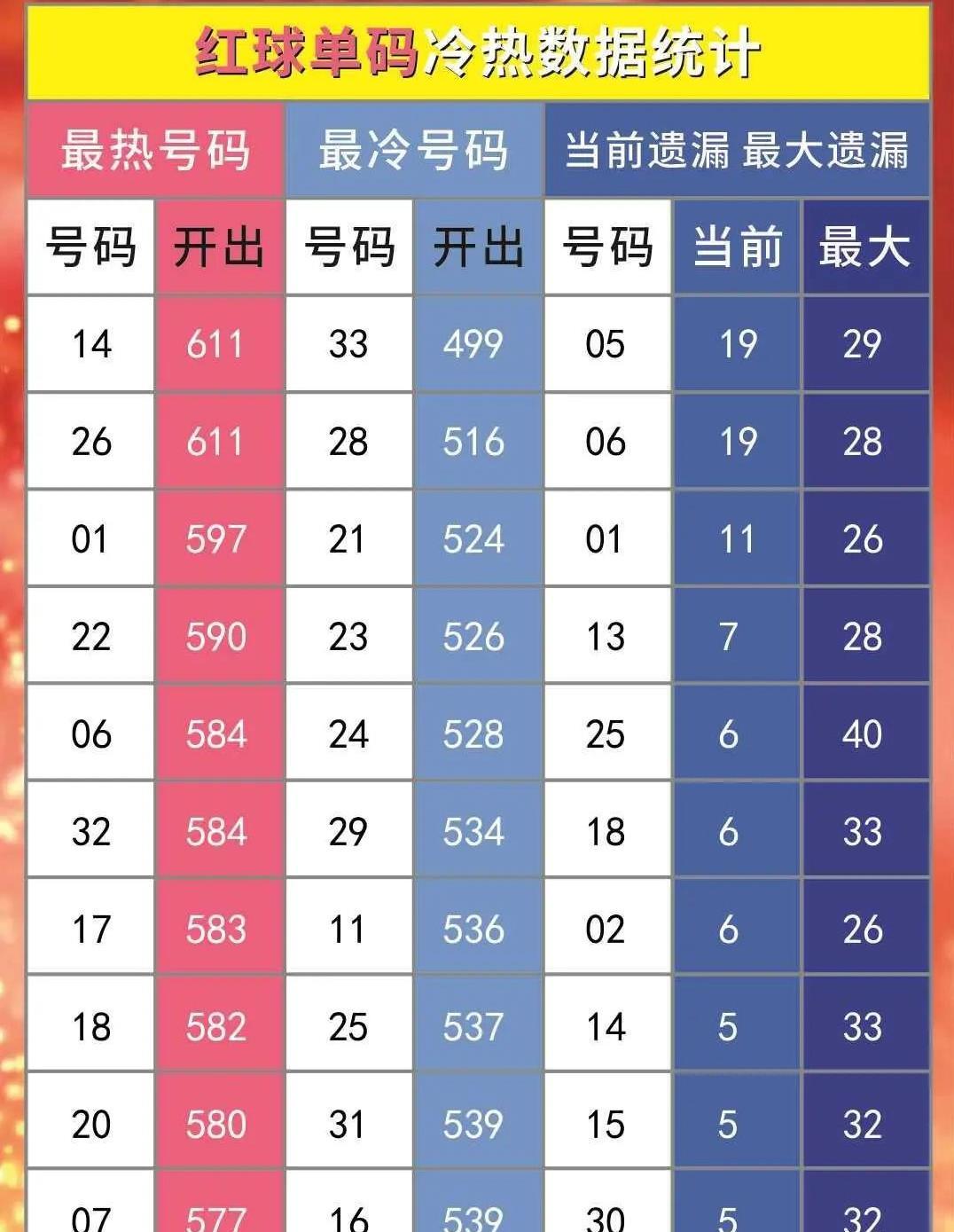 双色球基本走势图表图82解析与探讨