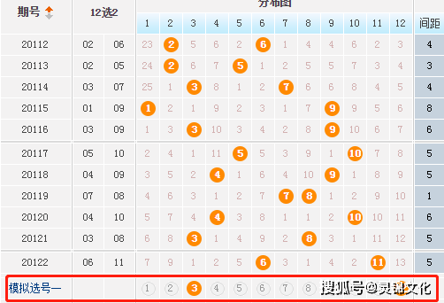 体彩大乐透连号走势图分析，数字背后的规律与策略探讨