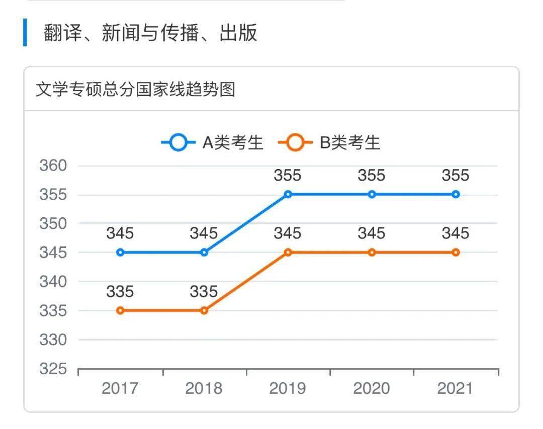 排列三走势图最新带连线专业版解析