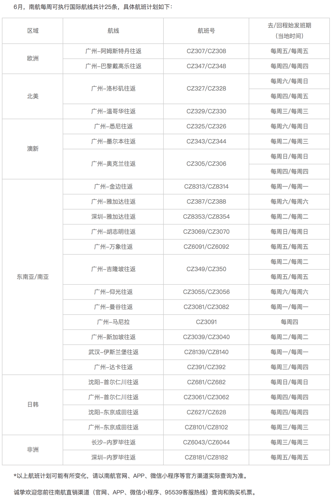 东方6号彩票走势图解析及连线图的运用