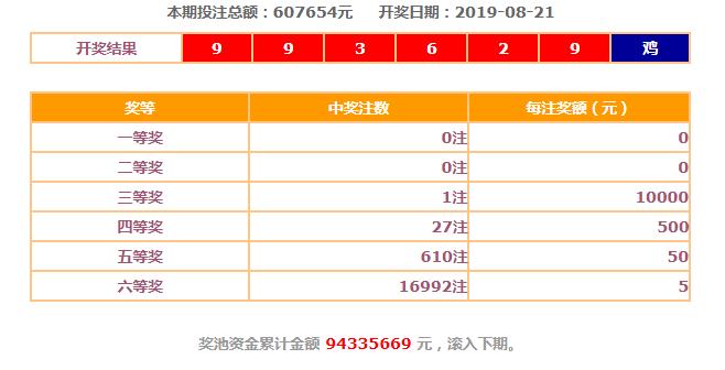 东方6 1每周开奖时间揭秘与解析，如何把握机会，赢取大奖？