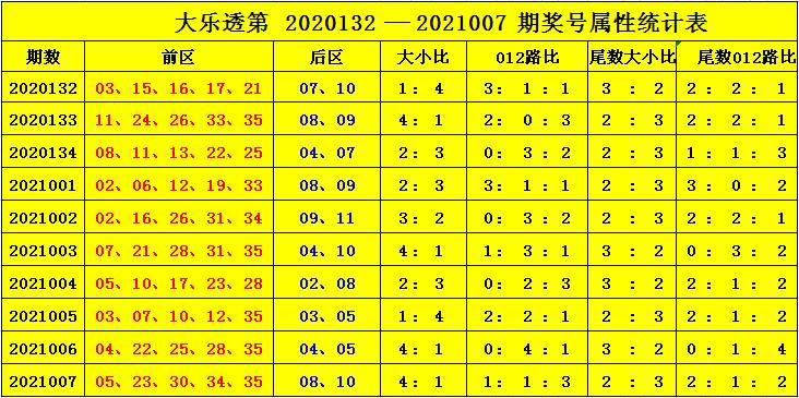 双色球2018年第34期开奖揭秘，你与大奖的缘分，从这里开始！——以回顾历史为视角解析当期的神秘号码组合。