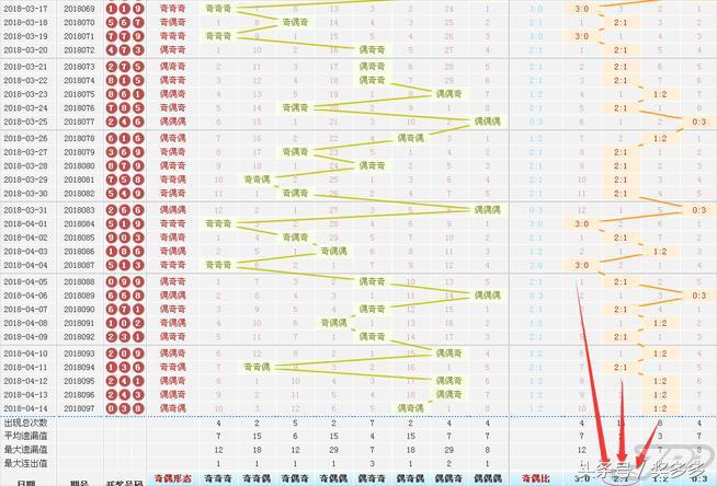 福彩3D和值走势图，更新图的深度解读与探索之旅的启程之笔！