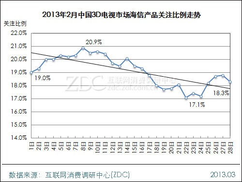 福彩3D和值走势图分析——基于网易数据平台的研究