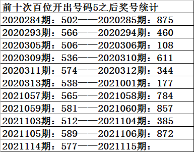 解析3D彩票预测——百位数字大小趋势分析