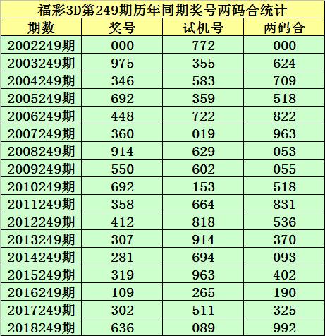 深度解析3D彩票预测——基于281推荐号码的选号策略