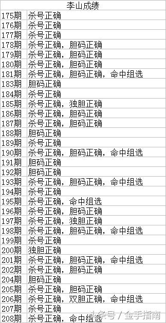 3D预测号码209，揭秘数字背后的奥秘与策略分析