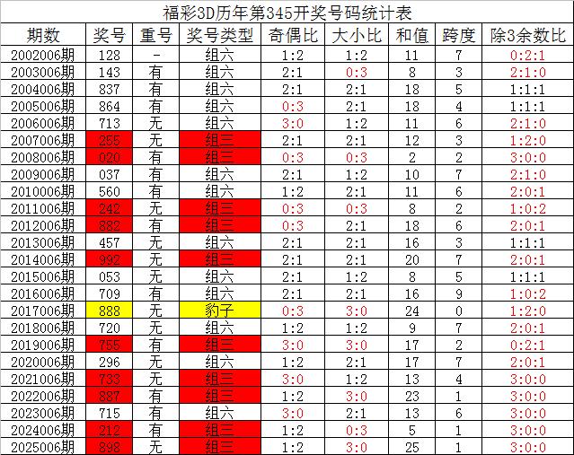 下一期开奖号预测，揭秘3D彩票号码背后的数字奥秘！——以科学态度看待，切勿过度依赖。