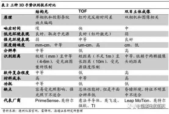 深度解析3D预测号码图