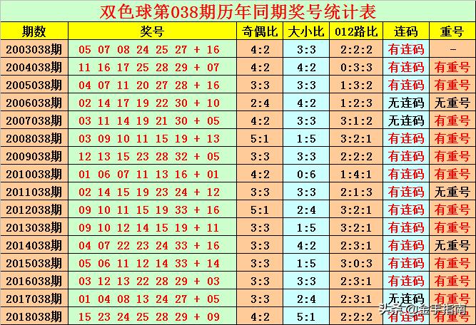 19期双色球开奖结果揭晓，幸运之星闪耀夜空！—— 带你回顾精彩瞬间与数字背后的故事