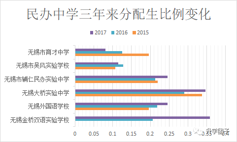 综合分布图与排三走势图的深度解析