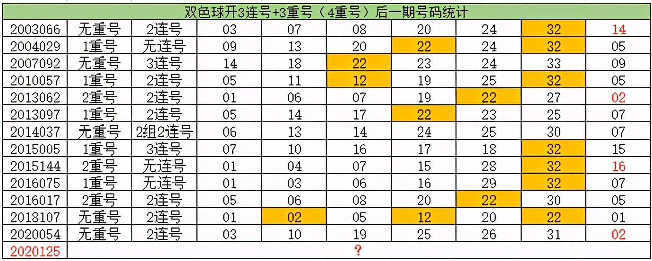 双色球第2013期开奖公告揭晓，彩民期待惊喜降临！