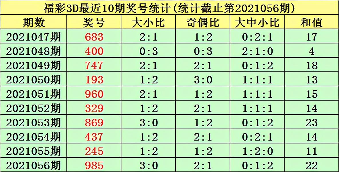 2019年3D游戏第 4 期开奖结果查询