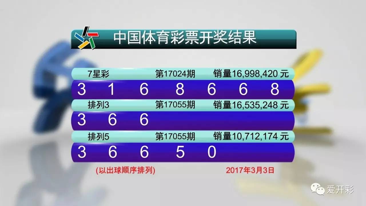 体彩7位数第23056期开奖结果揭晓