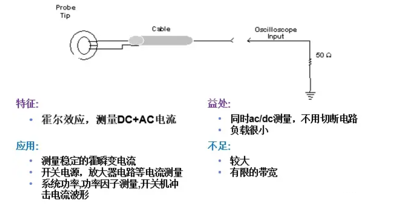 3D胆码排序工具的原理与应用