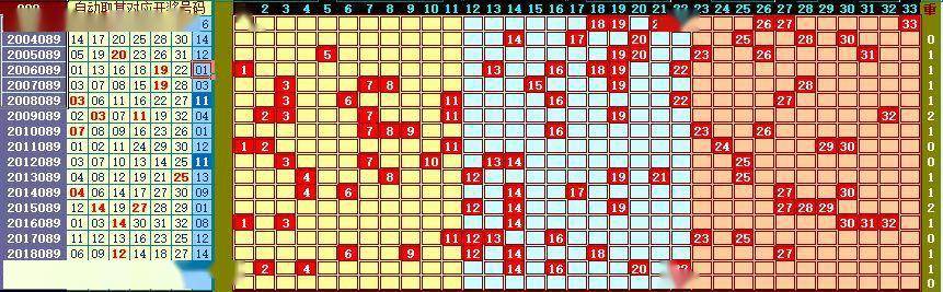 双色球历史号码查询器——探索数字背后的奥秘