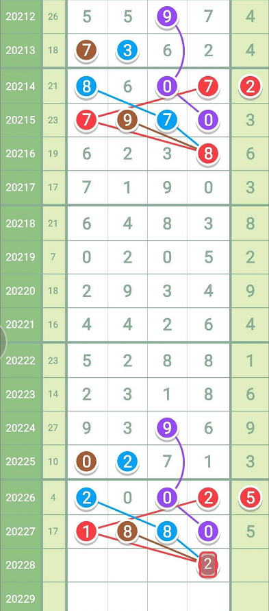 排列五走势图解析与七星彩大乐透的连线分析
