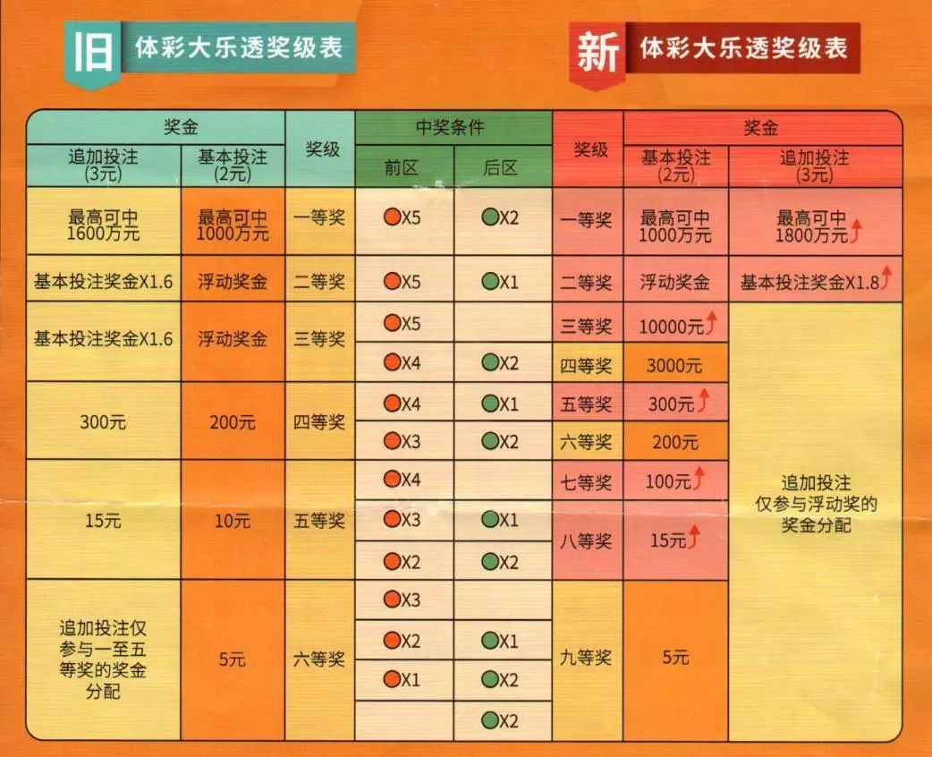 六加一体彩开奖时间揭秘，如何把握投注与观赏的黄金时刻？一文带你了解！