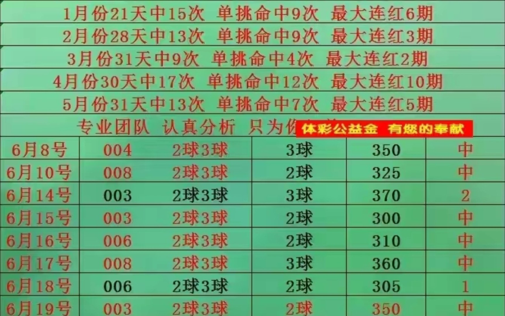 足彩最新预测——深度解析与精准分析