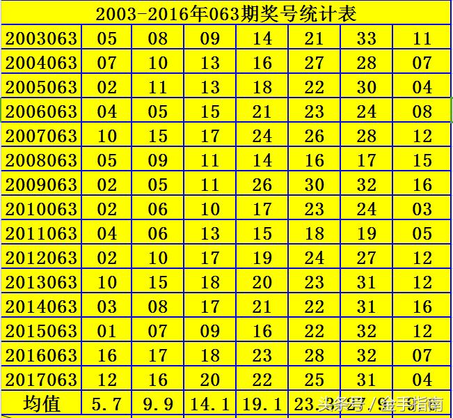 揭秘双色球第2019期开奖号码，探寻幸运之选