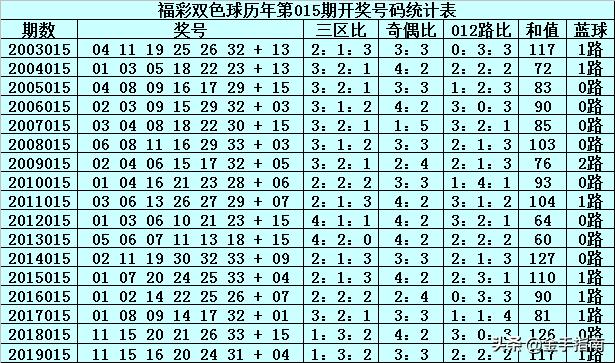 福利彩票开奖结果揭秘——第54期详解