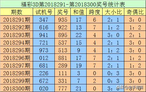 专家联盟试机号后双胆的奥秘与运用策略分析——以数据为基石，探索数字彩票之秘籍！