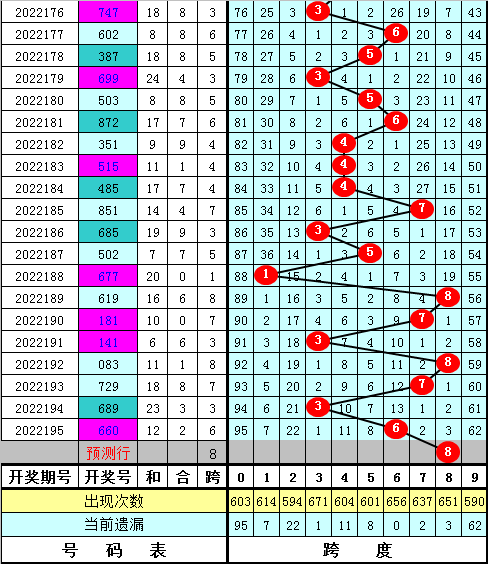 陈亮福彩3D第196期预测奖号分析报告与策略分享，揭秘数字背后的奥秘！