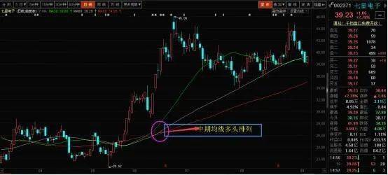 解析排列五开奖走势图表带连线