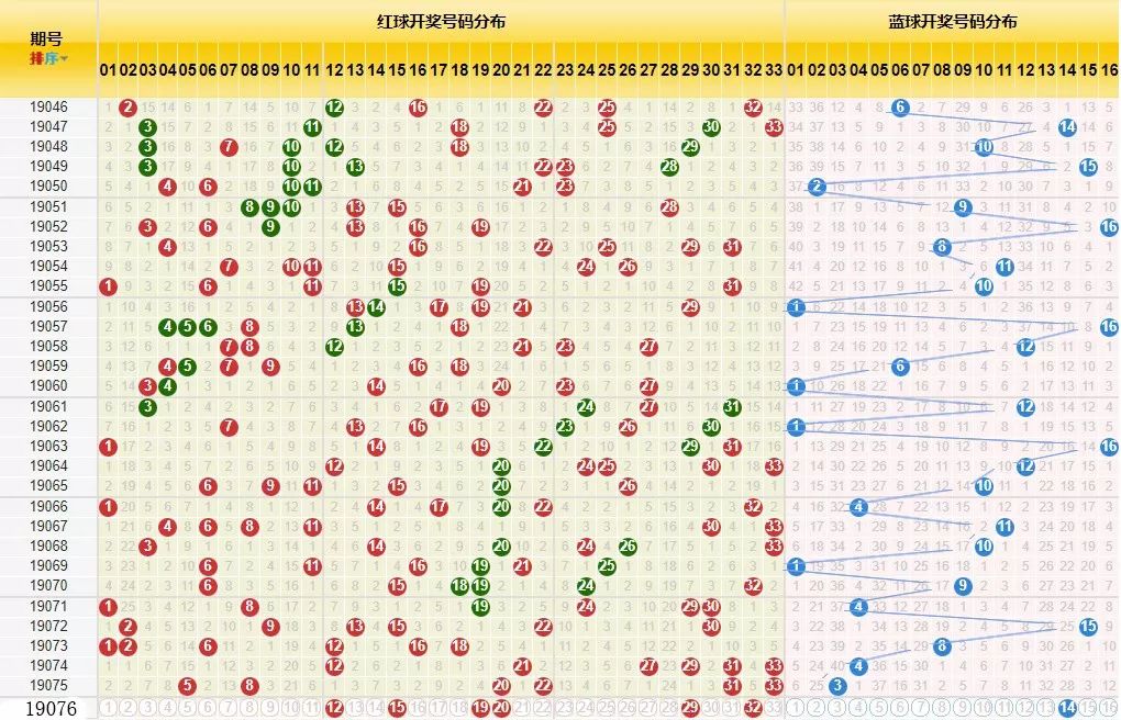 双色球2015年7月第8期开奖结果揭晓