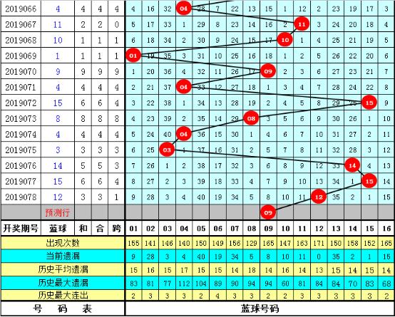 双色球2019年6月3日第 5 期推荐