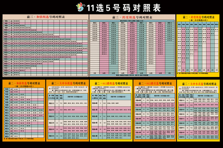 解析10选5奖金对照表