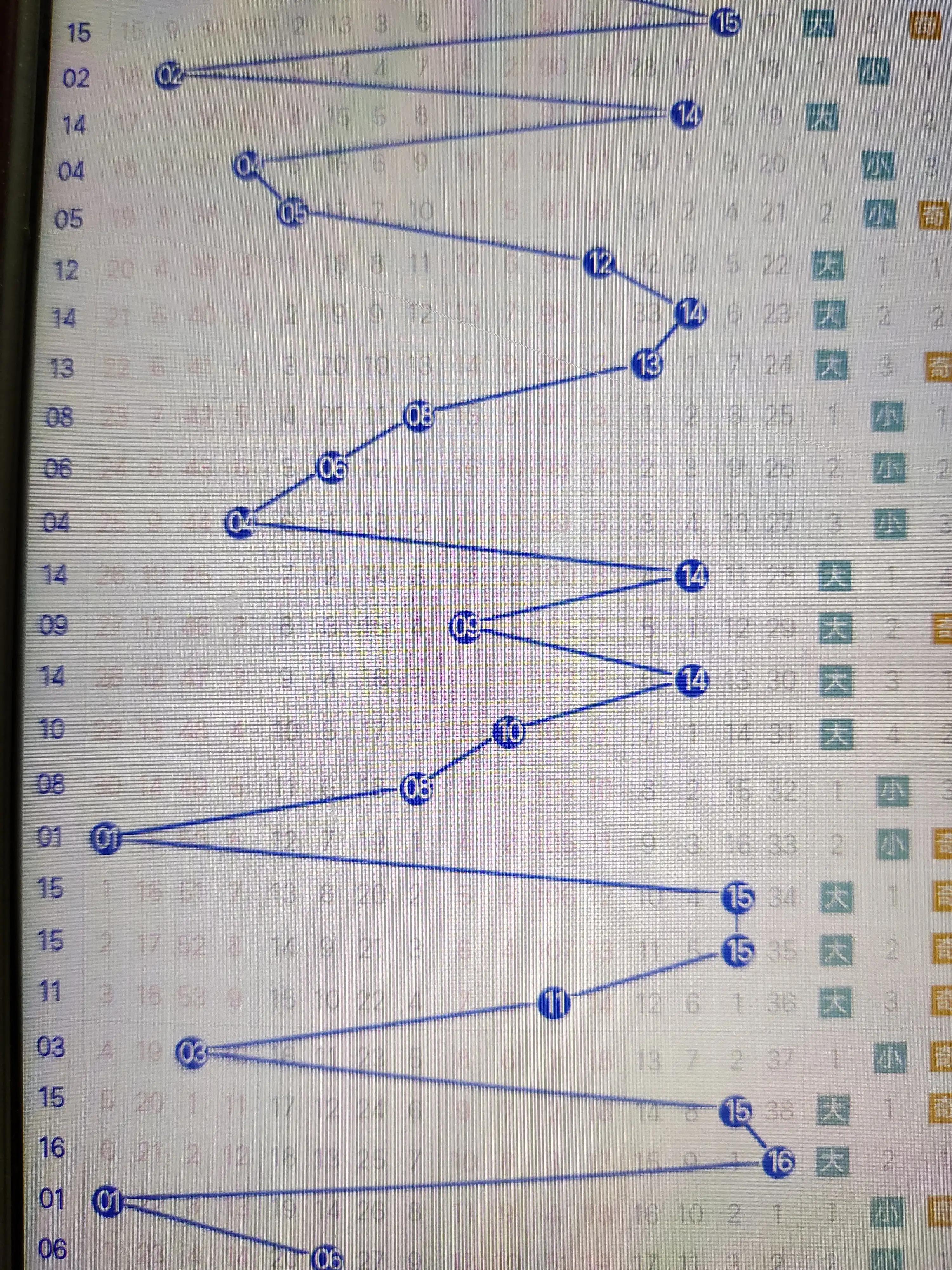 双色球选号技巧，轻松提升中奖概率