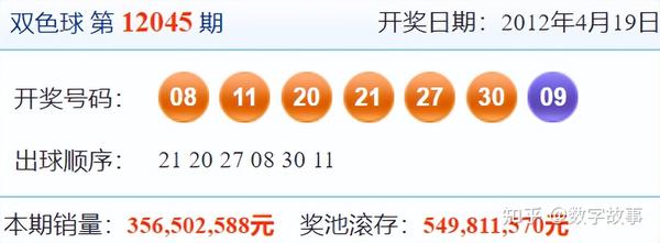 双色球今日开奖号码揭秘——20年1月3日回顾与解析之旅！