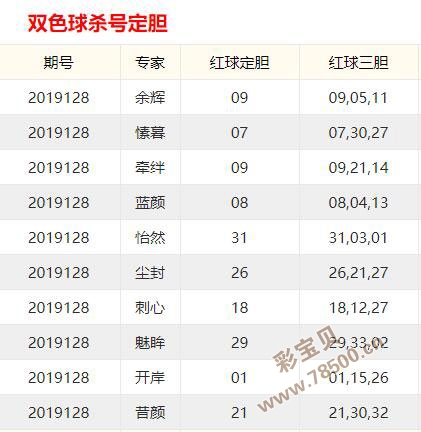 双色球彩经网十大专家定胆杀号策略解析