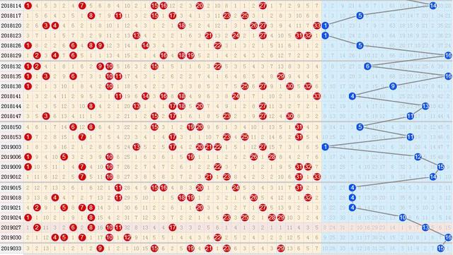 双色球近（201-398）期走势图分析
