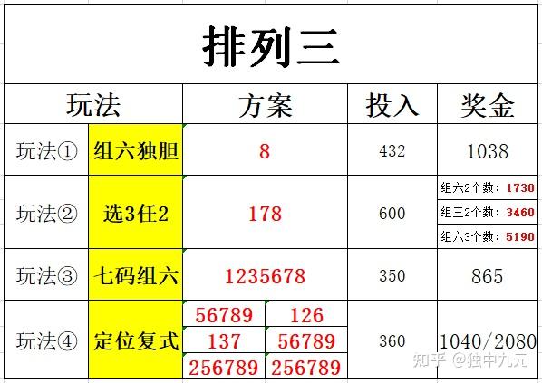 今日精准预测最新推荐排列三缩水