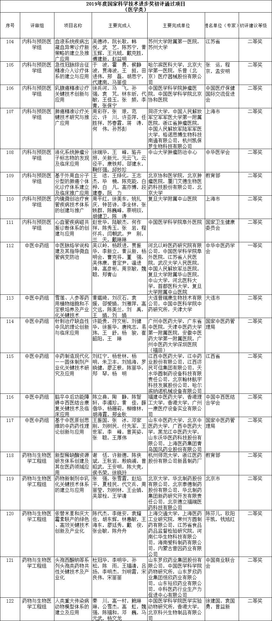 第一部分:开篇介绍并概述最近三十期内各奖项情况新澳门近30期开奖号码记录