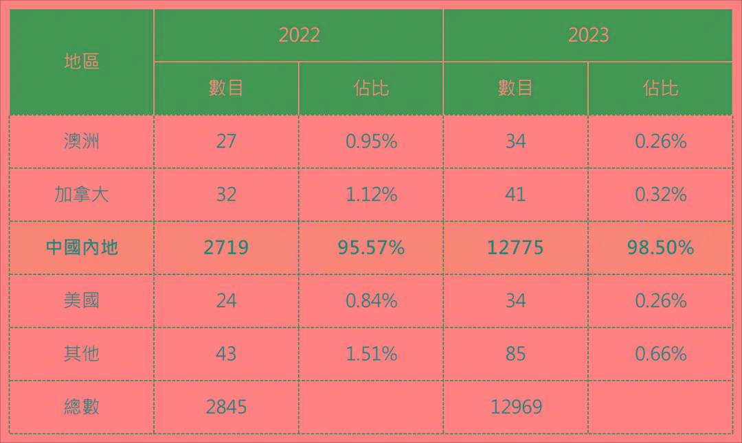 香港历史记录近15期查询表