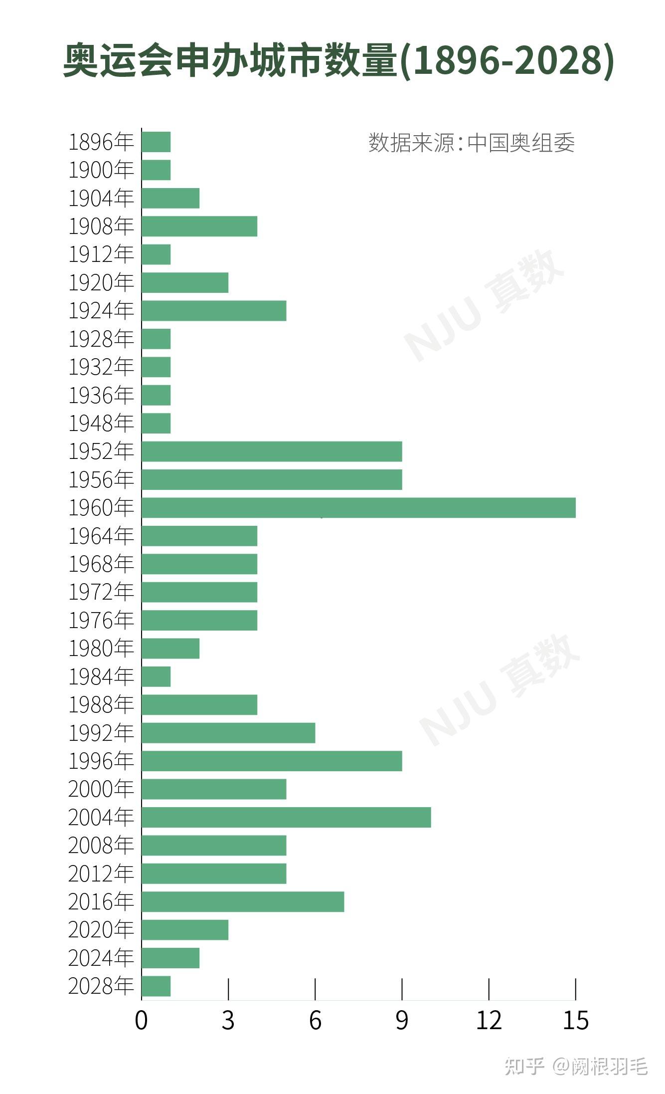 2048年奥运会举办城市的前瞻与展望，全球竞逐的盛事之旅2025年奥运会举办城市是哪里