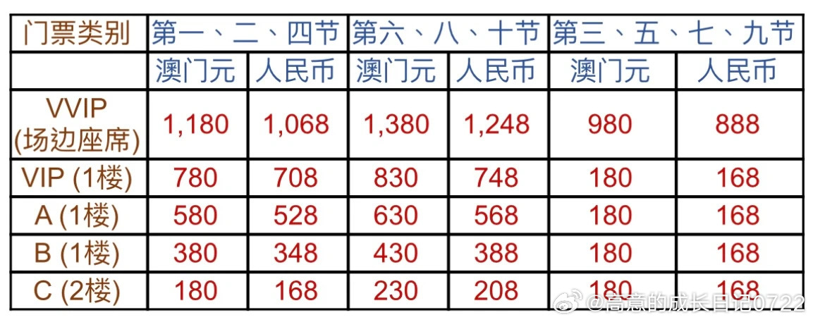 澳码资料