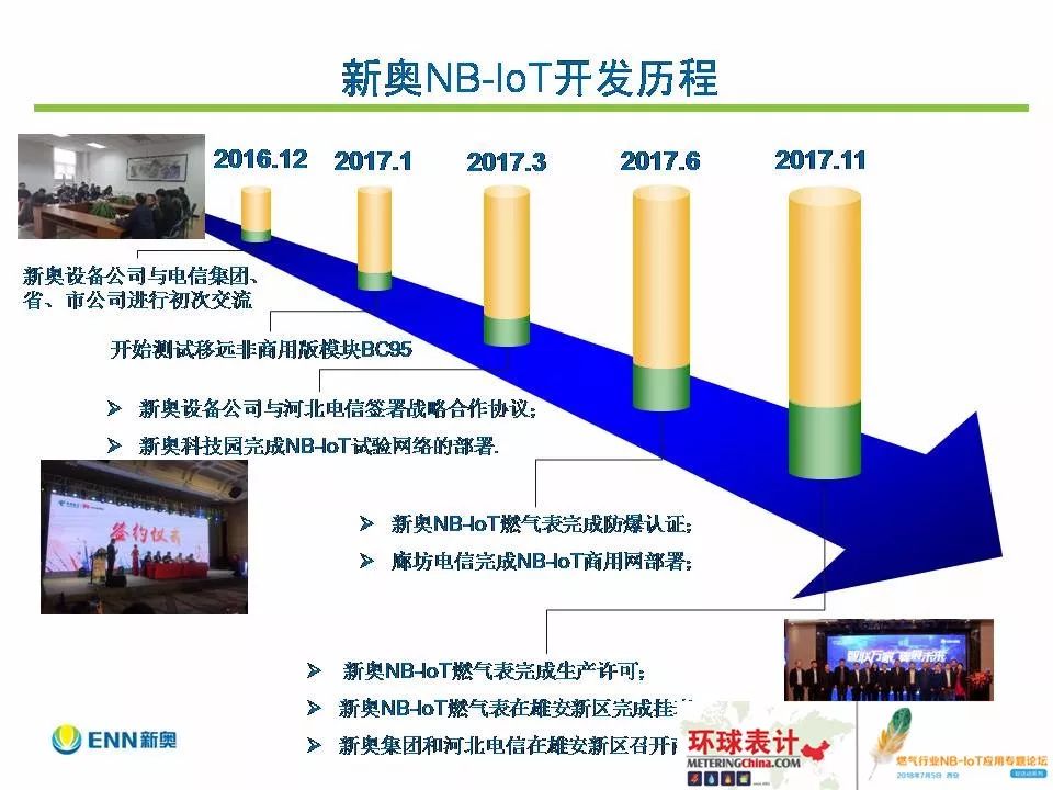 第四段落新奥百科